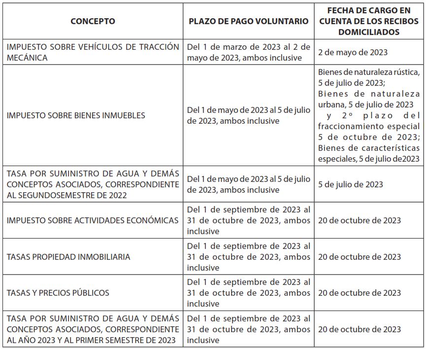 Calendario tributario año 2023