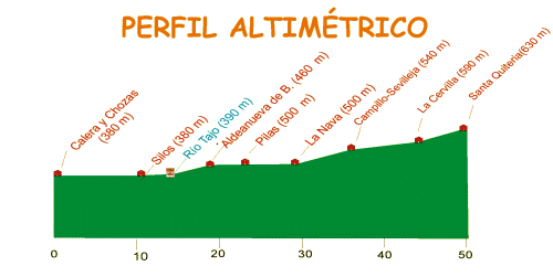 via perfil altimetrico2
